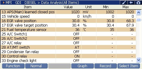2000 RPM preview